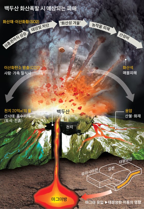 백두산에너지 이미지