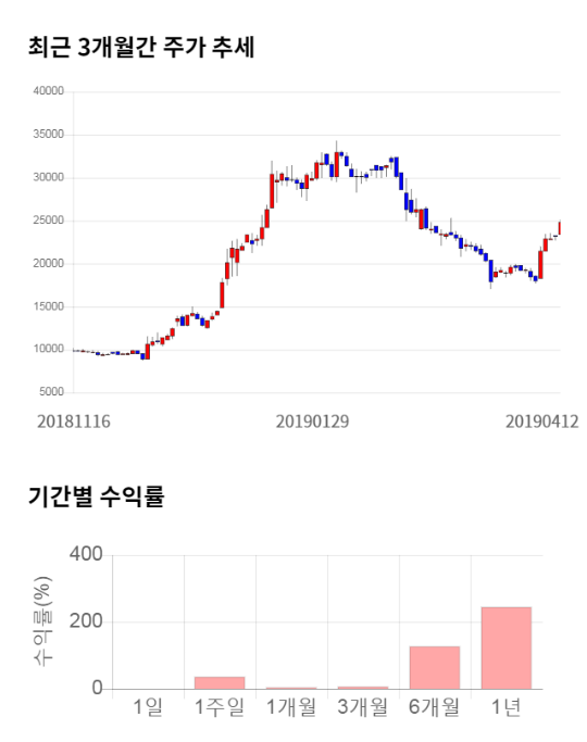 장원통신 이미지