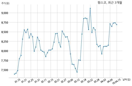 주식회사 팜스코 이미지