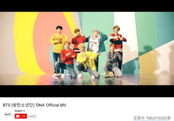 Group BTS FAKE LOVE music video and DNA music video exceeded 500 million and 700 million views respectively.BTSs LOVE YOURSELF Her title song DNA music video exceeded 700 million YouTube views at 3:23 am today (15th).Earlier, at around 2:04 p.m. on the 14th, the music video FAKE LOVE, the title song of LOVE YOURSELF, achieved 500 million YouTube views.DNA is the first music video in Korea group to achieve 600 million views. It visually expresses the lyrics of DNA, which is fateful from the beginning through virtual reality drawn in intense color and scenes that seem to cross space.Since its release in September 2017, DNA has been on the Billboards main chart Hot 100 for four consecutive weeks and received Gold Digital Single certification from the United States of America Record Industry Association in February last year.In addition, the FAKE LOVE music video expresses the emotions of the dark farewell that we face after realizing false love, and the intense performance and sophisticated visual beauty of BTS unfolding through colorful sets make it impossible to keep an eye on it.FAKE LOVE has ranked 10th on the United States of America Billboards main chart Hot 100, setting the Korean group record.In addition, BTS has 500 million views of burning, scaring, MIC Drop remixes, blood sweat tears, IDOL 400 million views, Save ME, Not Today 300 million views, Sang Man, Spring Day 200 million views, Danger, I NEED U, Hormon War , Haruman, We Are Bulletproof Pt.2, RUN, Poetry for Small Things (Boy With Luv) feat.Halseys and others have achieved 100 million views, with a total of 18 music videos with more than 100 million views.BTS announced its successful comeback on the 13th (local time) at the United States of America NBCs SNL, finishing the worlds first new song stage.