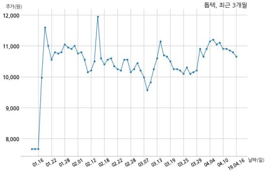 주식회사 레몬 이미지