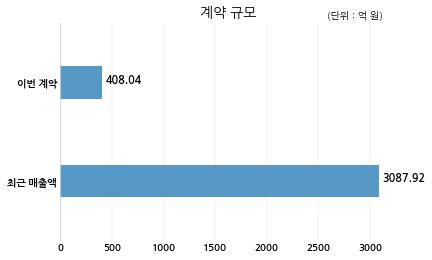 주식회사 레몬 이미지