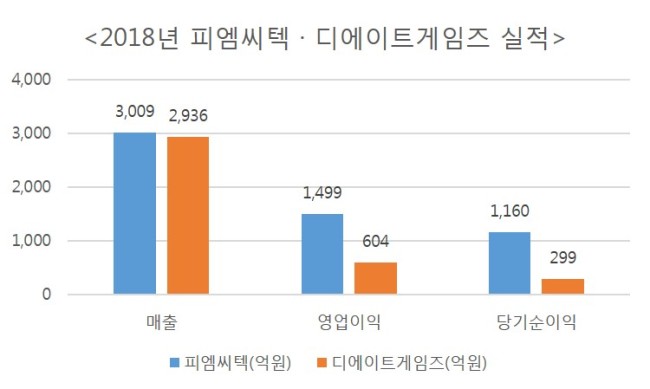 더블에이트게임즈 이미지