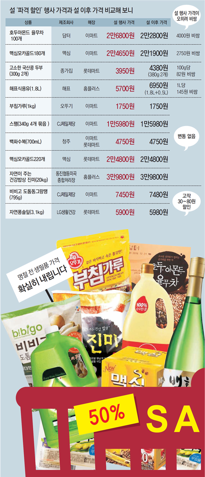 동아할인마트 이미지