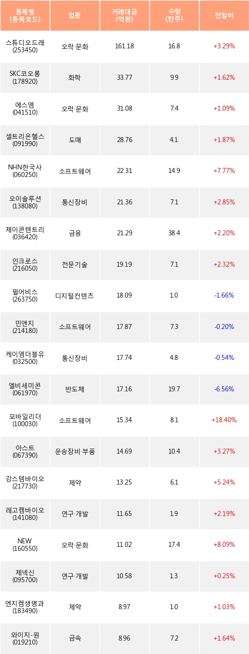 에스엠앤지 이미지