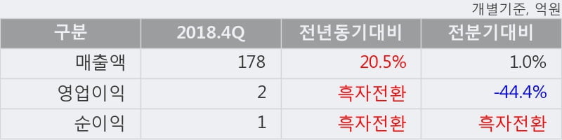 서울식품상회 이미지