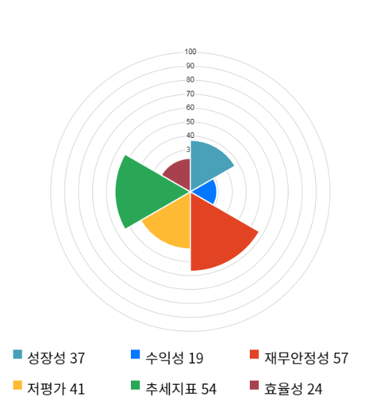 전일텔레콤 이미지