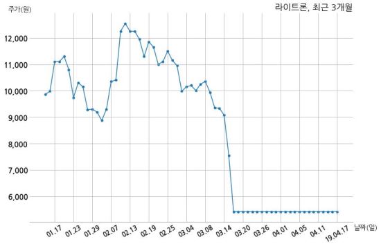 에바누스에쿼티파트너스 이미지