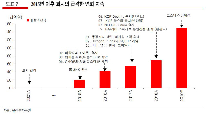 에스앤케이 이미지