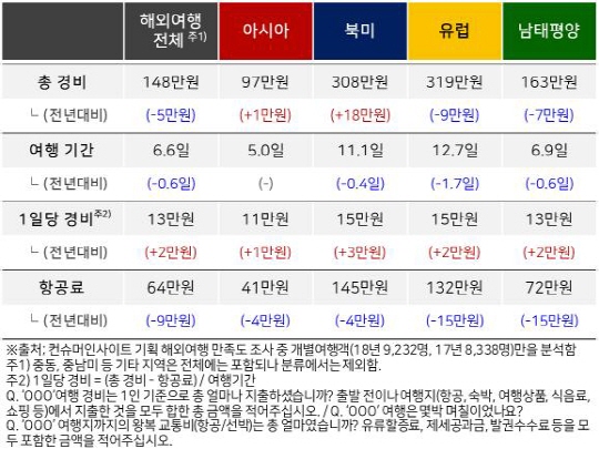 세종해외관광 이미지