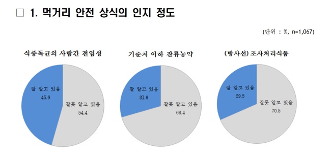 한국생활안전연구원 이미지