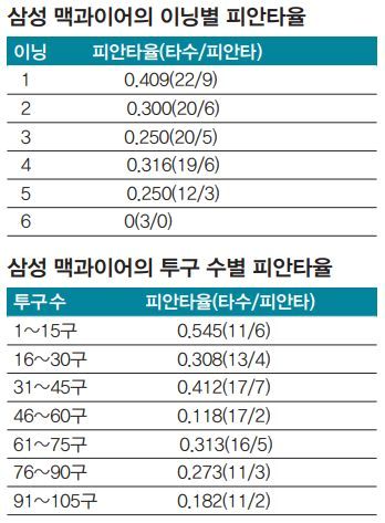 맥과이어 이미지