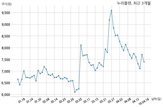 (주)누리플랜 이미지
