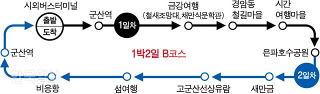 저작권 한국일보]군산시티투어버스 코스 1박2일 B코스/ 강준구 기자