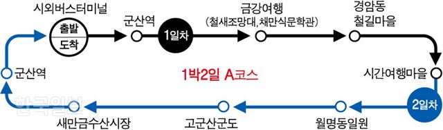 저작권 한국일보]군산시티투어버스 코스 1박2일 A코스/ 강준구 기자