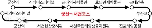 저작권 한국일보]군산시티투어버스 군산~서천코스/ 강준구 기자