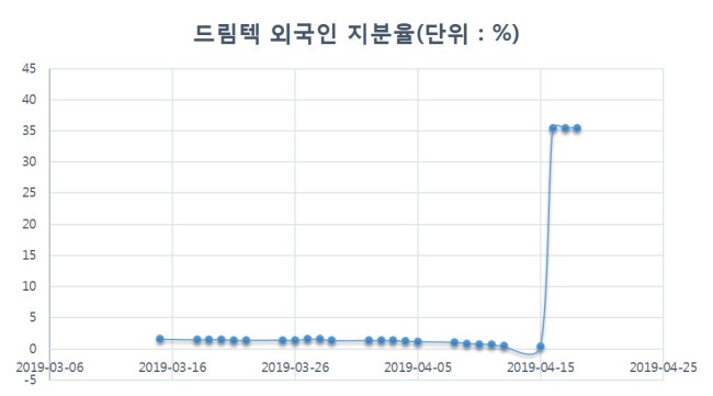 드림텍시스템 이미지