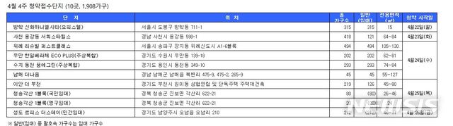 신화닥터그린 이미지