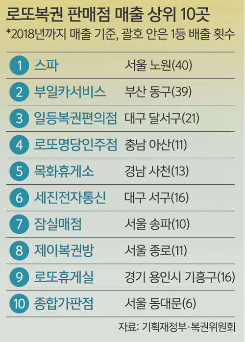 인생역전 이미지