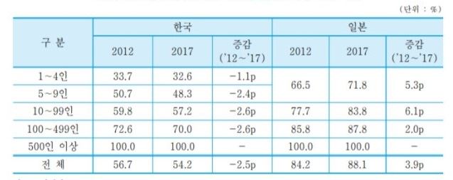 대기업 이미지