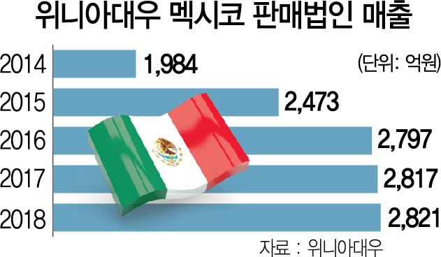 대유인터내셔널 이미지