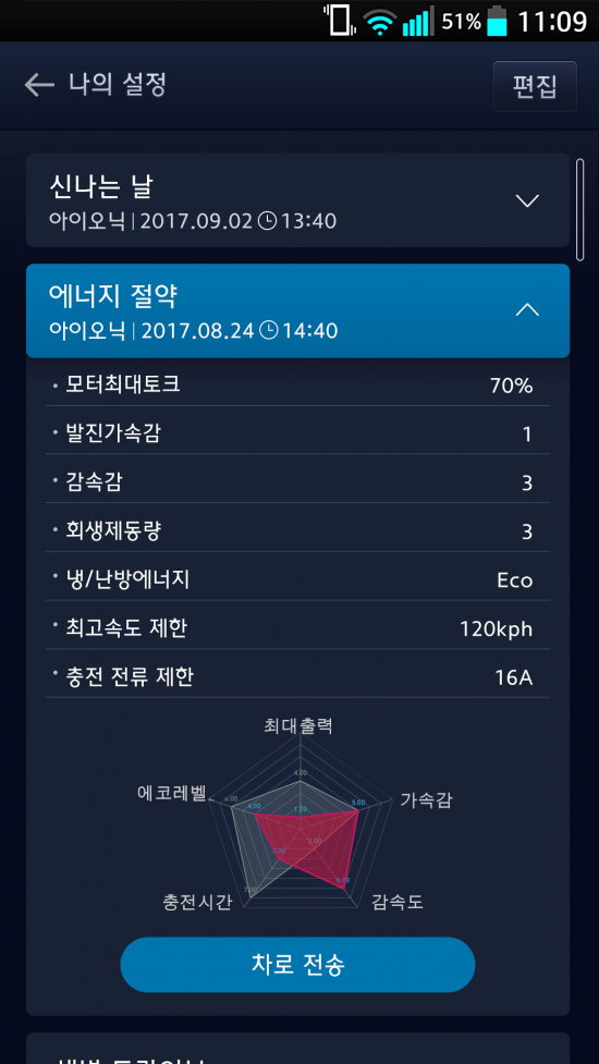 현대튠업 이미지