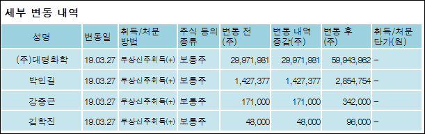 (주)모다이노칩 이미지