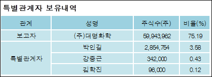(주)모다이노칩 이미지