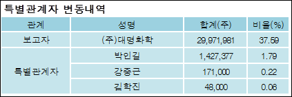 (주)모다이노칩 이미지