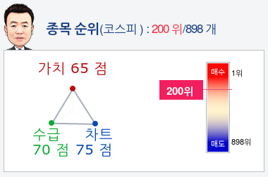 신풍종합개발 이미지