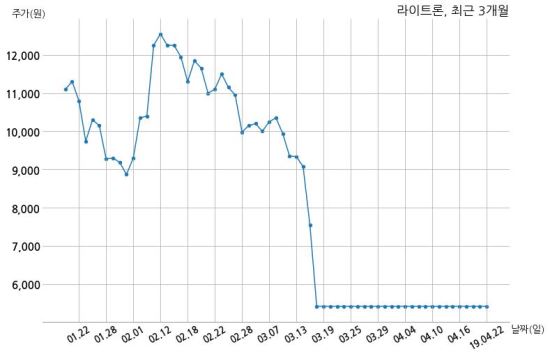 에바누스에쿼티파트너스 이미지