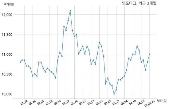 주식회사 인포 이미지