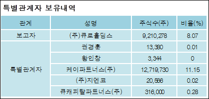 주식회사 큐로 이미지