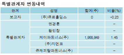 주식회사 큐로 이미지