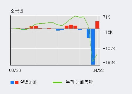 (주)동우팜투테이블 이미지