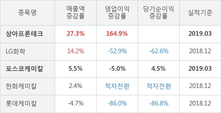 (주)상아프론테크 이미지