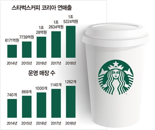 스타벅스 이미지