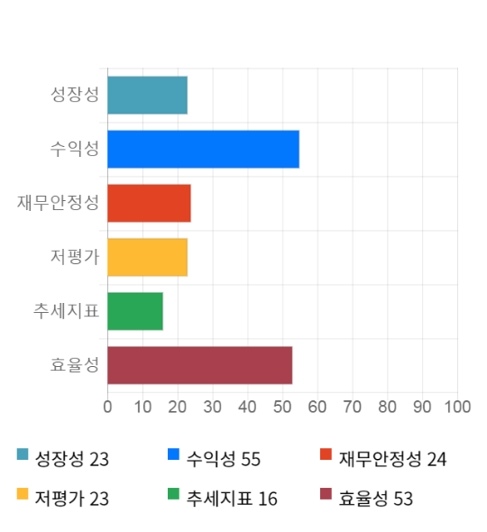 전일플러스 이미지