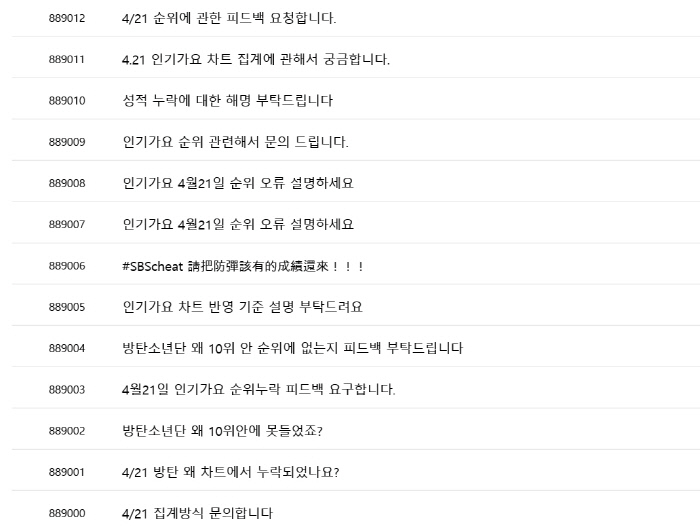 BTS fans are paying attention to the ranking of SBS <inkigayo song>.The album title song Boy With Luv feat, which came back on the 12th in Inkigayo Song, which was broadcast on the 21st, is for small things.Halseys exclusion from the top rankings.They have been ranked # 1 in the MBC <Music Center> KBS <Music Bank> and now they are ranked # 1 on various music charts, so fans are suspicious about the fairness of the ranking of the inkigayo song.There are posts on the bulletin board of Explain the error of the April 21st rank.One viewer wrote in a post, It is strange that BTS is not in the top 10 on the chart released on the 21st, even if the number of days of reflecting the Gaon chart is reflected.For example, other groups that came back on the 5th were reflected in the normal chart on the 14th.BTS, which made a comeback on the 12th, the period of counting from the 8th to the 15th, has swept the top record and sound record, is not on the charts themselves. It is impossible to understand without listening to the explanation.On the 22nd, SBS said, It is a short position that there is a difference between the date of the comeback of the BTS and the period of the counting method.