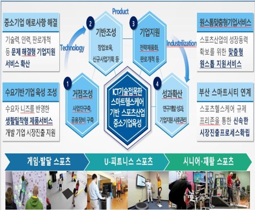 재단법인 부산테크노파크 이미지