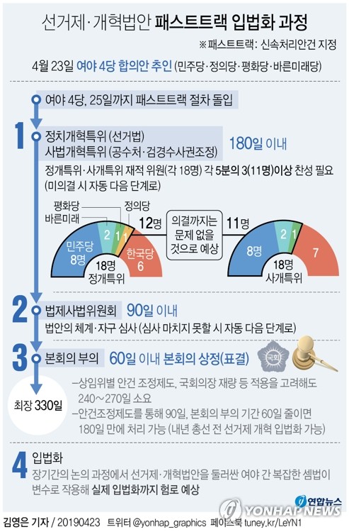 온트랙서울 이미지