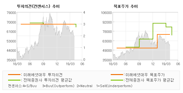 대우케미칼 이미지