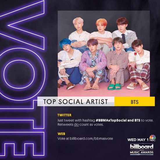 K-pop groups are recognized for their influence overseas. BTS international popularity has led to the fallout effect throughout the domestic music industry.On the 23rd, 2019 Billboards Music Awards announced on the official SNS that the Top Social The Artist Division vote was started and BTS was put on the front.BTS has won the trophy for the second consecutive year, beating Justin Bieber, who has won the award for six consecutive years since the award was created.This year, as a leading winner, fan club Ami is in the process of enthusiastic voting.Amids are creating accounts that lead voting in each country and sharing the right voting methods.The hashtag #BBMAsTopSocialBTS will be counted and will be received by 4 am on May 2nd in Korea time.Russian amis are voting the hottest as of the morning of April 23, according to the hashtag analysis tool.In languages, active movements were captured in the order of English, guitar, Spanish, Russian, Indonesian and Vietnamese.Interest in the Billboards top social The Artist category itself was the hottest in Korea, as EXO and GOT7 were nominated for the first time with BTS.EXO and GOT7 fans are also encouraging each other to vote.Indonesia, Thailand, Turkey, etc., have been highly talked about, while the Billboards-related hashtags have been poured out in Korea amid the K-pop fandom competition.It is unusual for a K-pop group to be nominated at the Billboards Music Awards.The other two of the five team candidates were filled by Ariana Grande and one-director Louis Tomlinson, who are either Boy Group or Boy Group candidates except Ariana Grande.Overseas music media have noted that K-pop fandoms enthusiastic SNS support method is spreading all over the world.It also interpreted BTS as a result of K-pop craze in the music market around the world.The top social artist division, which was newly established in 2011, will select the final winner by adding global fan voting to data such as albums, digital song sales, streaming, performances and social participation indexes over the past year.The 2019 Billboards Music Awards will be held on May 1 local time; the candidate BTS will also be selected as a performer, setting Halsey and the worlds first collaboration stage.