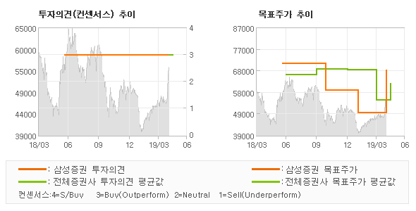 삼성세무회계사무소 이미지