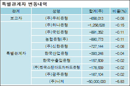 (주)우리은행 이미지