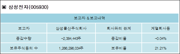 삼성물산주식회사 이미지
