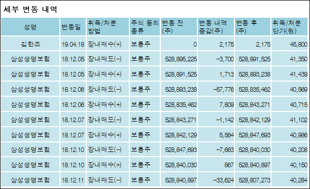 삼성물산주식회사 이미지
