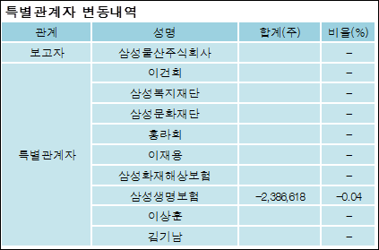 삼성물산주식회사 이미지