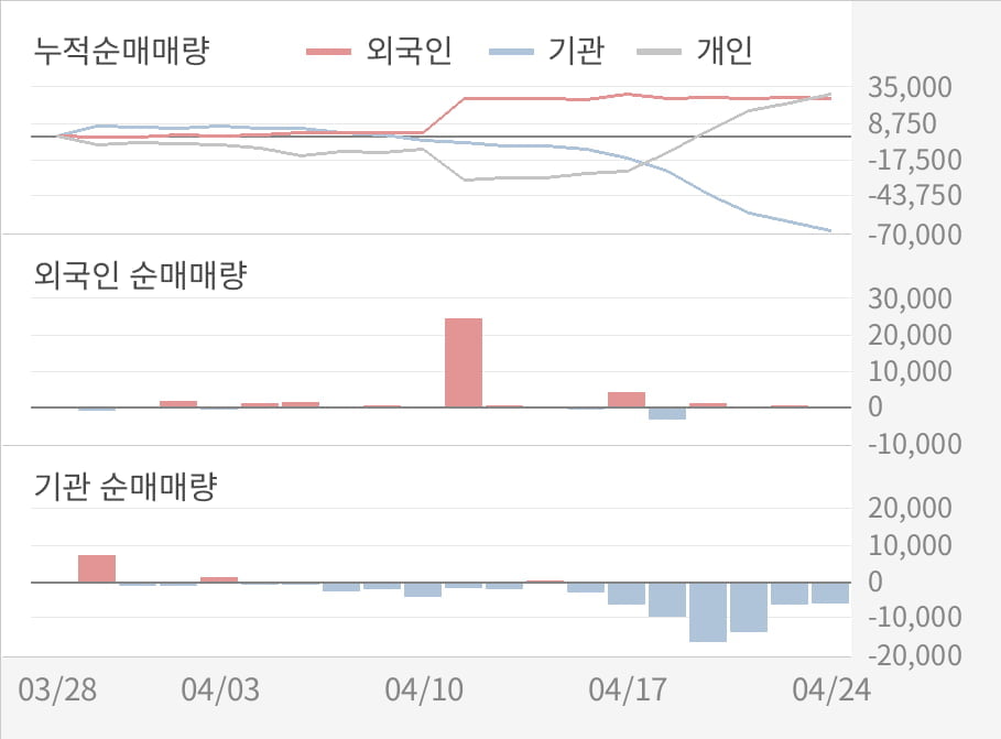 세이브존아이앤씨주 이미지