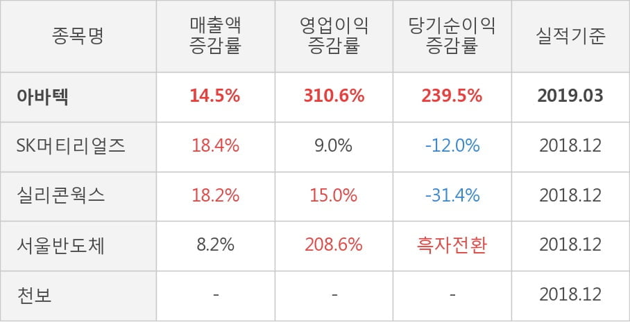 (주)아바텍 이미지